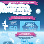 Infographic: Swan Lake and what you don’t know about this travelling ballet company